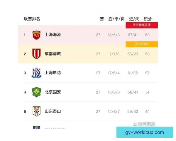 中超最新积分榜揭晓各队排名与争冠形势全面解析